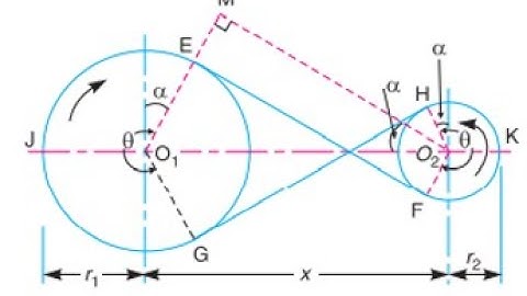 Maximum Tension in the Belt - Belt Drives - Theory of Machines