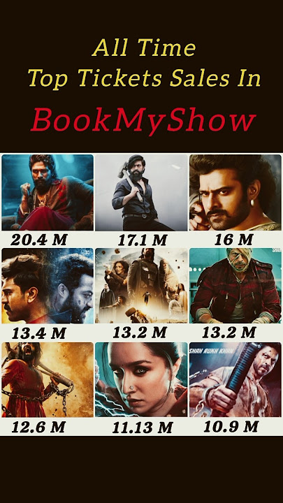 All time top Tickets Sales In BookMyShow 🎟 🎫 #indiancinema film updates | Film News | #shorts