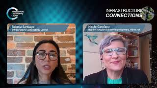 S2E3 - What is Circular Economy w/ Nicole Garofano