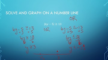 1.6 Part 2 Solve Absolute Value Inequalities