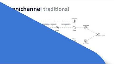 Streamlining Payments with Dynamics 365 Commerce & Adyen Connector
