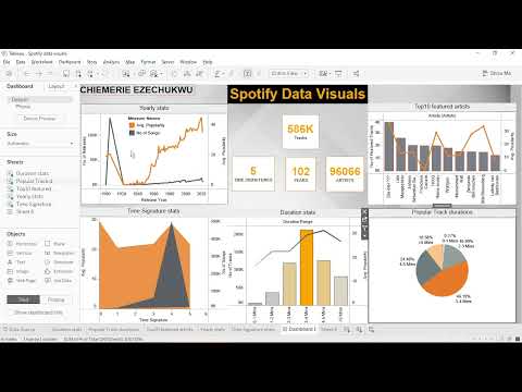 Spotify Tableau visuals