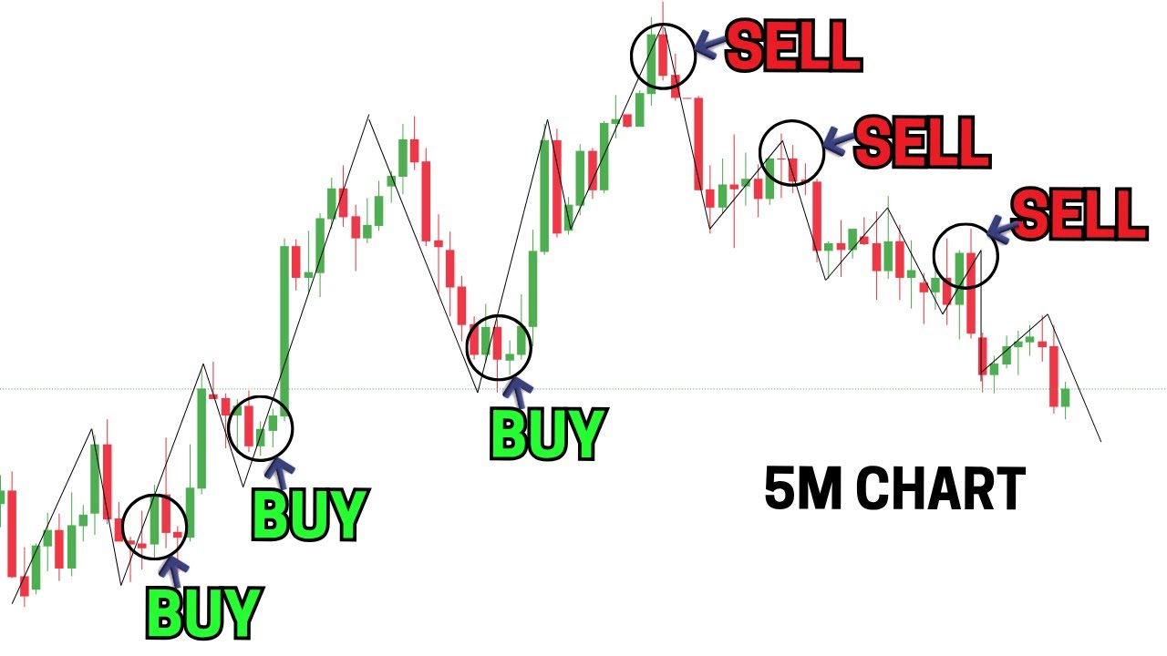 The Only Day Trading Strategy You Will Ever Need Full Tutorial Beginner ...