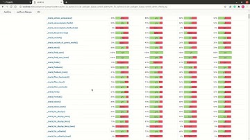 RKTracer code coverage reports to Jenkins and SonarQube
