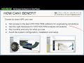 CloudHPC: A Cluster For Your CFD / FEA Simulations