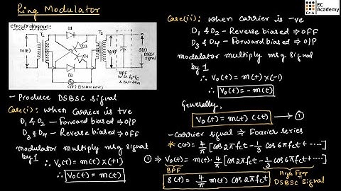 CT#12 Ring modulator / DSBSC generator in communication system || EC Academy