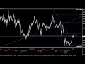 Forex con Café del 29 de Abril del 2024