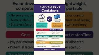 Serverless vs Containers – What Should You Use in 2025? 🚀