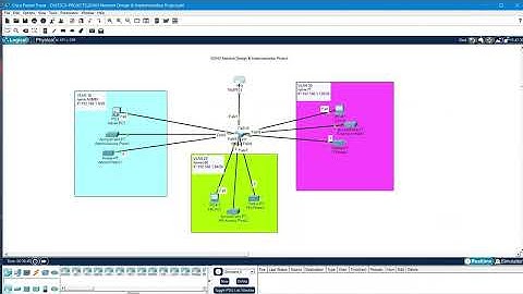 SOHO Network Design & Implementation Project