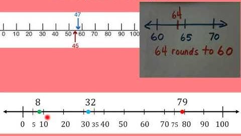 Algebra 1/2 - Lesson 2