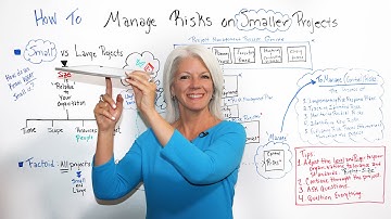 How to Manage Risks on Smaller Projects - Project Management Training