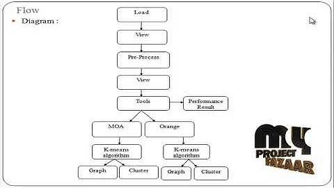 Data Mining-Graph Based Multiview Clustering-MyProjectBazaar