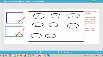 Mybatis 08 动态SQL   046 mybatis中动态sql语句 foreach和sql标签