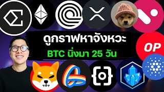 ดูกราฟหาจังหวะ 6 เมษายน 2024 ในวัน BITCOIN ออกข้าง 25 วัน