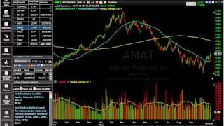 50-day & 200-day Moving Averages