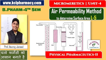 Air Permeability Method to Determine Surface Area | Micrometres L-5 Unit-4 Physical Pharmaceutics-II
