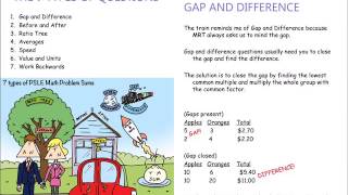 Intro to 7 different types of PSLE Math problem sums
