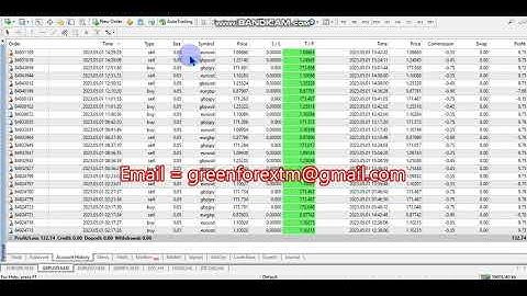 Yesterday Forex robot software auto trading EA Trading Bot 2023 05 01 Profit video proof