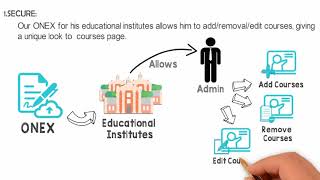 E-Learning Software | Best E-Larning Education