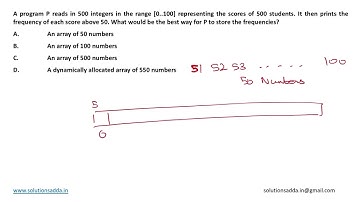 NIC-NIELIT STA 2020 | C PROGRAMMING | ARRAYS |NIC TEST SERIES|SOLUTIONS ADDA | EXPLAINED BY ANSHUMAN