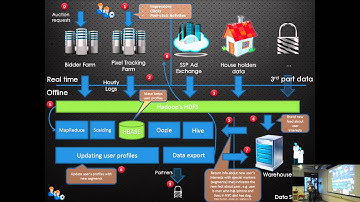 Java/Scala Lab - Борис Трофимов - "Обжигающая Big Data"