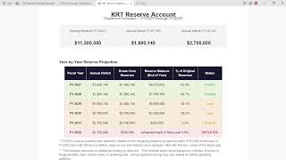 KRT May '26 Board Meeting