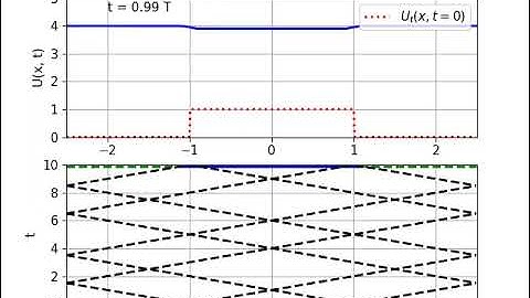 Bounded string with free edges and non-zero initial velocity