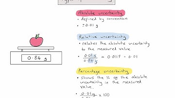 Skill - How do we calculate absolute, relative and percentage uncertainty?