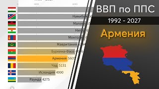 Армения: ВВП по ППС после развала СССР 1992 - 2027. Рейтинг стран по ВВП. ВВП прогноз 2023, 2025.