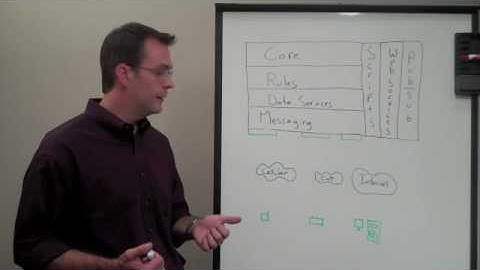 Axeda Corporation: Axeda Platform Overview