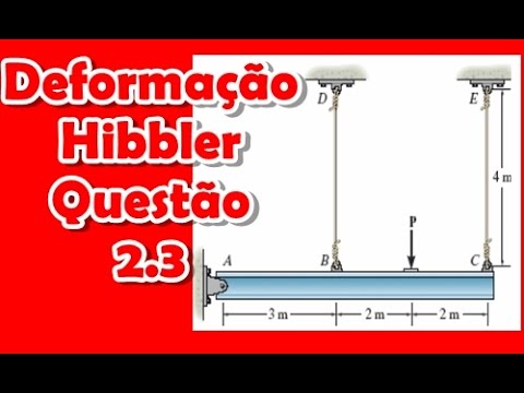 [Resistência dos Materiais]Questão 2.3 do Hibbler Deformação Normal em uma virga 