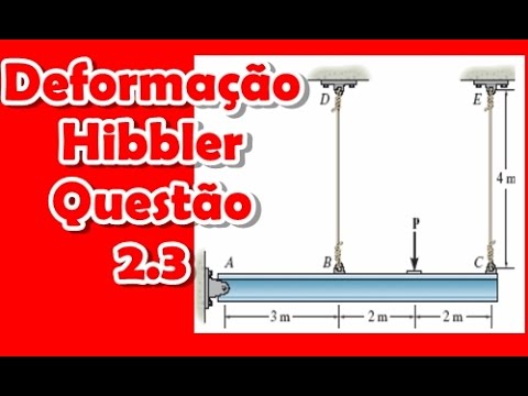 Resistência à compressão da Madeira, FUNDATEC, 2019 - Na solicitação à  compressão normal às fibras, a madeira apresenta valores de resistência  maiores quando comparados à compressão, By CNE Concursos