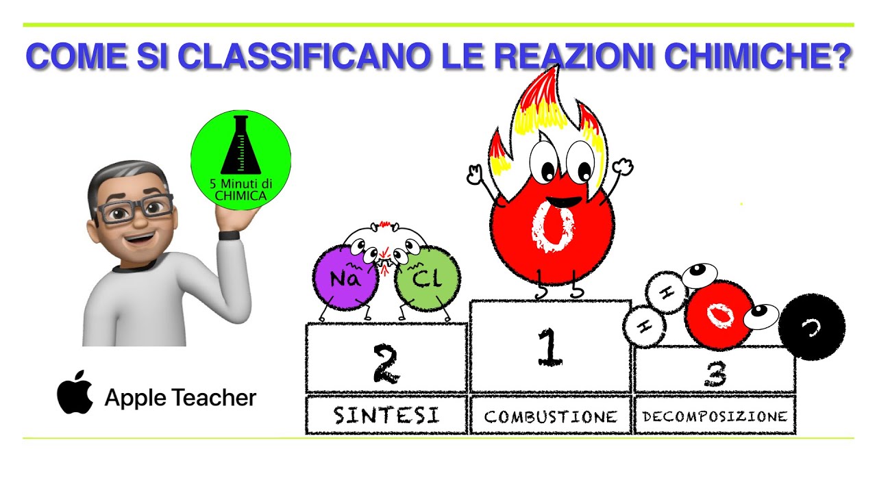 Come Si Bilanciano Le Reazioni Chimiche