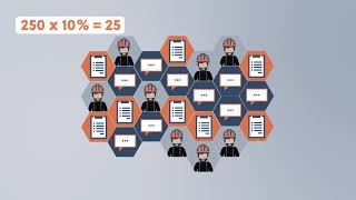 The ROI of Construction Workforce Management Software