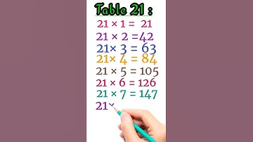 Table 21Multiplication Table of 21 Maths Table 21Table of 2121 Ka Pahada|Table Of twenty-one#shorts
