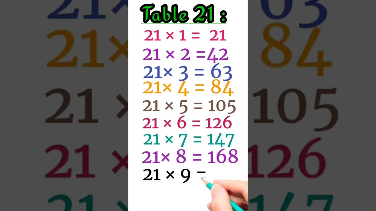Table 21Multiplication Table of 21 Maths Table 21Table of 2121 Ka Pahada|Table Of twenty-one