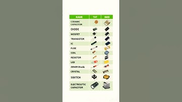 SMD VS THT Components | Electronic Components | Surface-Mount vs Through-Hole #shorts #electronics
