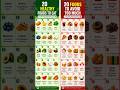 20 FOODS TO EAT AND AVOID
