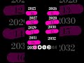#my ages#in years