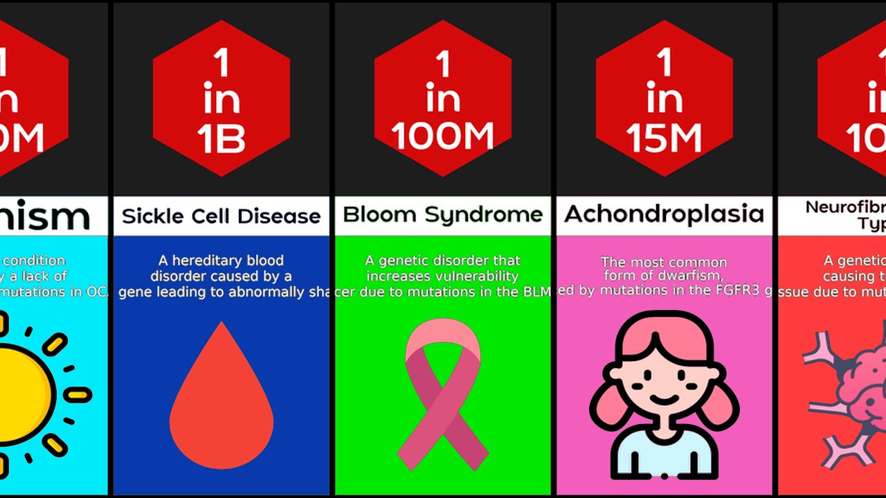Comparison: Genetic Mutations - YouTube