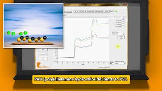 Polyelectrolytes measurements with 210A VASA