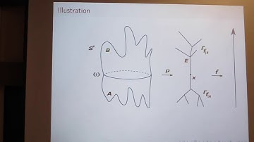 Anna Kravchenko - Automorphisms of the Kronrod-Reeb graphs of Morse functions on 2-sphere