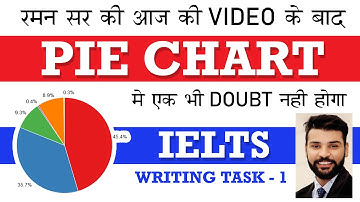 IELTS Writing task 1: Pie chart lesson