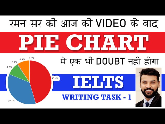 IELTS Writing task 1: Pie chart lesson