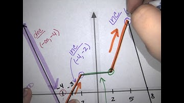 College Algebra   Increasing, Decreasing, Constant Intervals