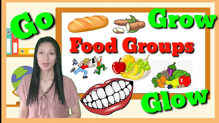 GO, GROW, GLOW Foods