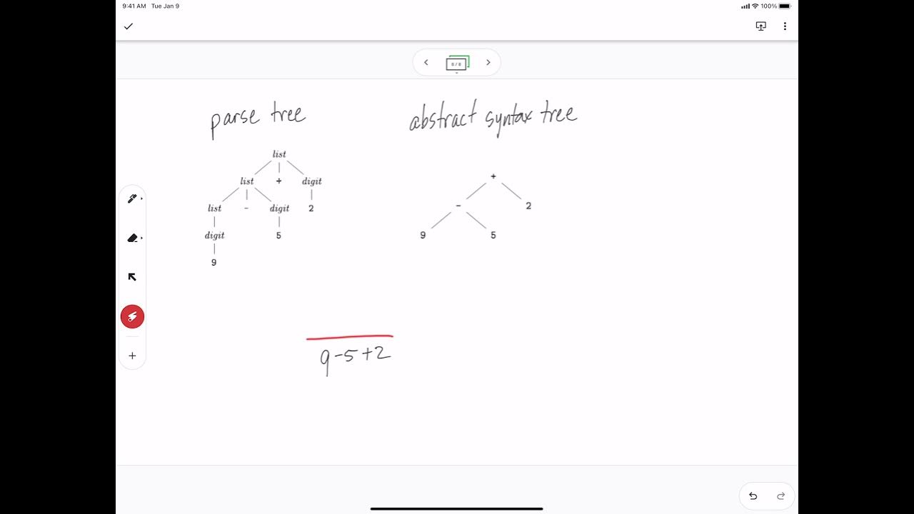 Compilers 2.5.1 - Parse trees and syntax trees - YouTube