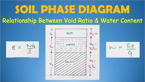 Relationship Between Void Ratio & Water Content | Hindi | Lec-17 | Geotechnical Engineering |