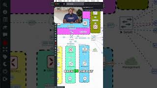 Famous Clustering Explained: IP Addresses and Load Balancing Protocols #shorts Profile