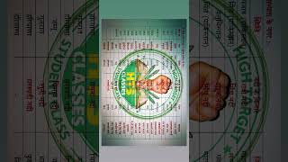 Bihar board arts class 12th #bihar #biharboard #biharboardclass12 #rpf #ssc #sscgd #history #arts